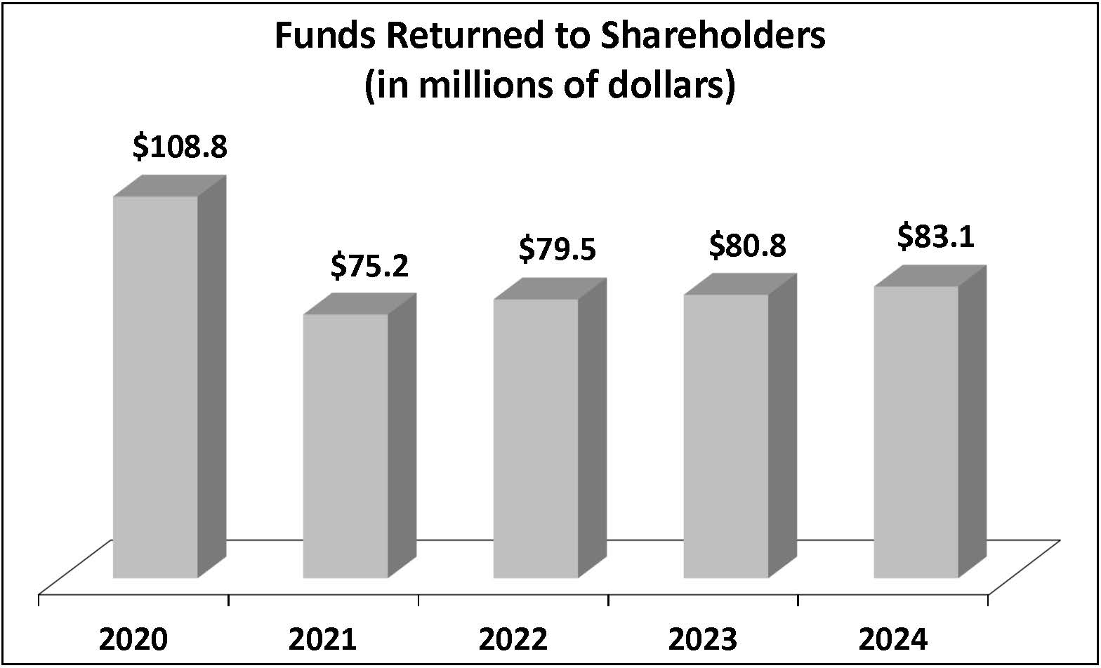 Funds to Shareholders - FY24.jpg